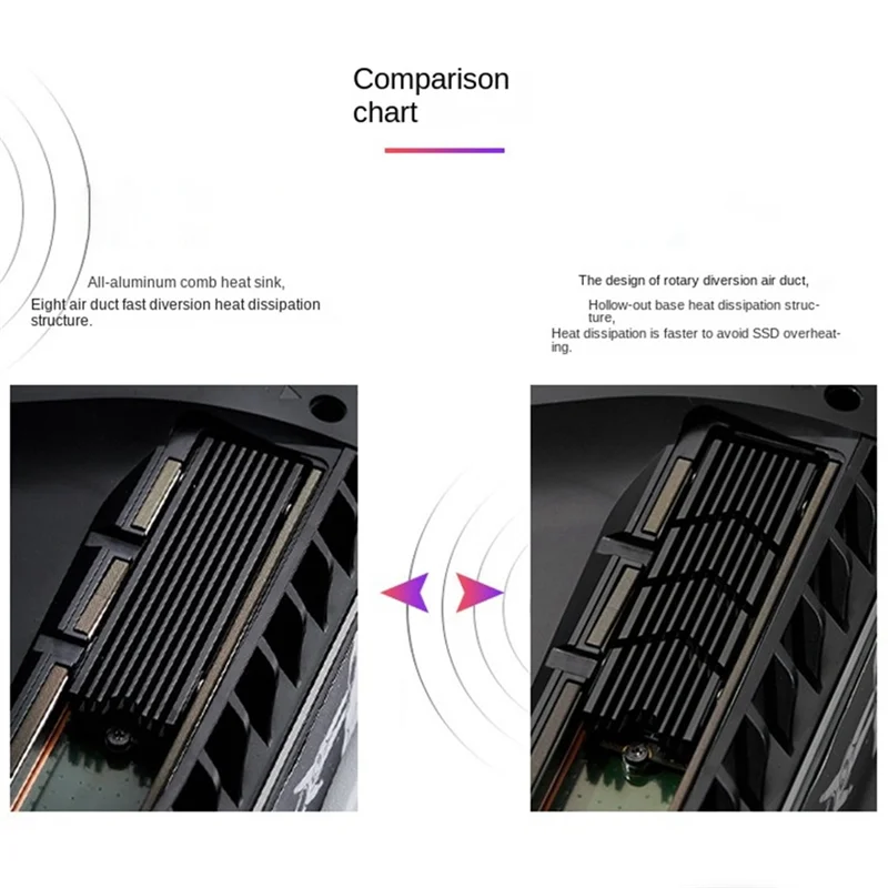 M.2Pro 2280 NVMe heatsink M.2Pro SSD heatsink แผ่นความร้อนอลูมิเนียมกระจายความร้อนแผ่นความร้อนสำหรับ M2 2280 SSD B