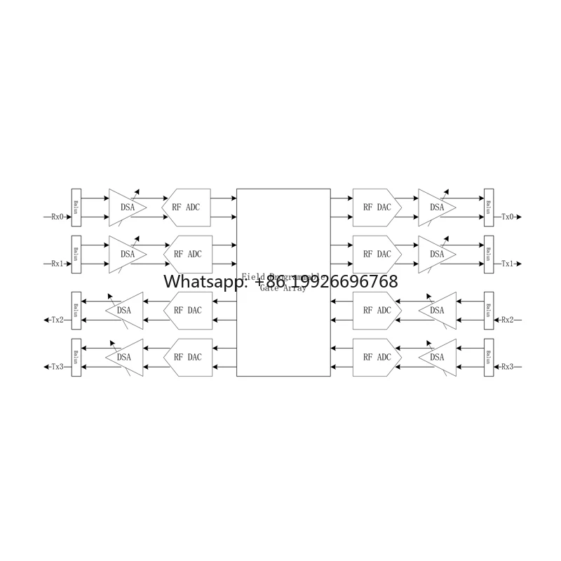 

Latest SDR TR card specially used for signal repeater,amplifier, signal monitoring system and radio factory