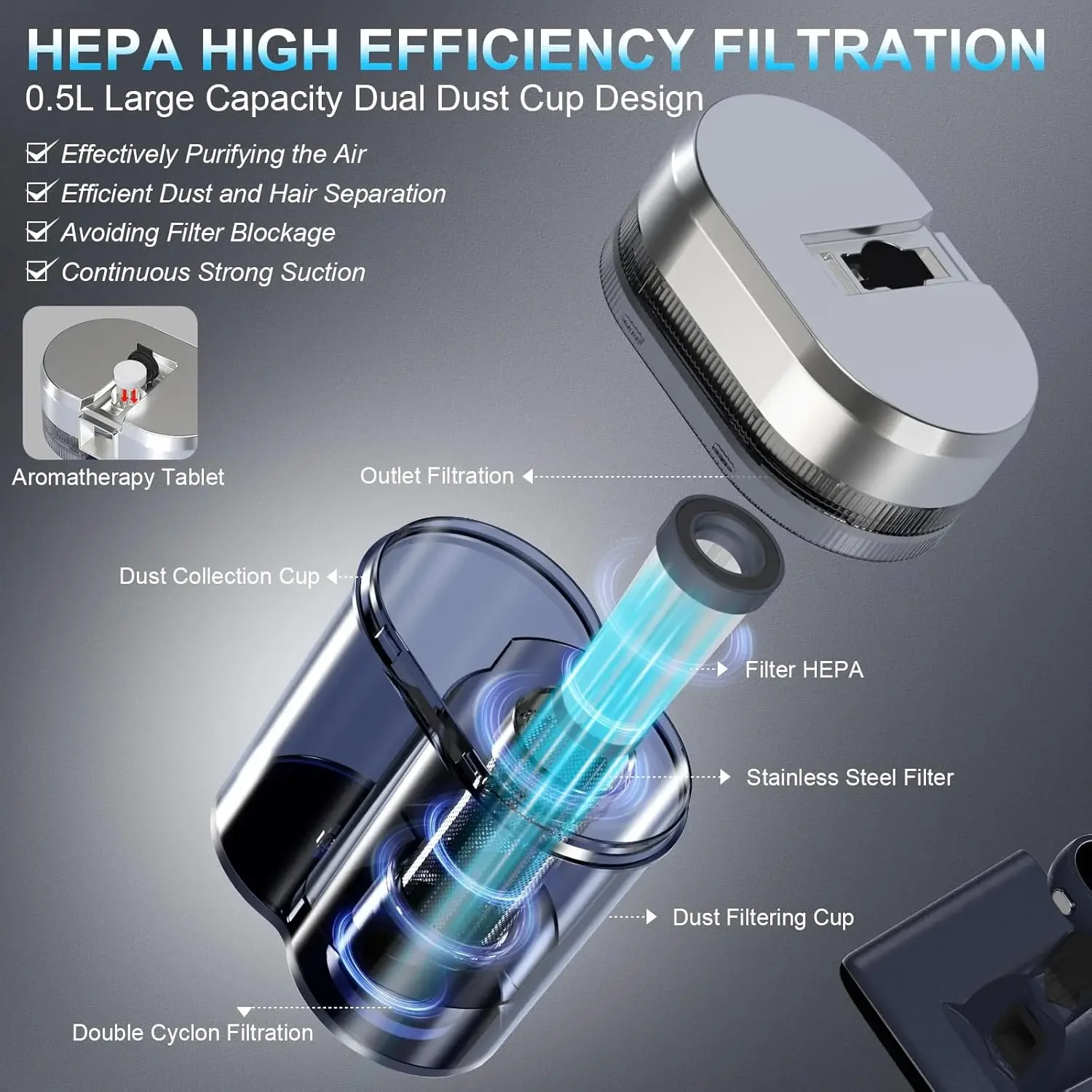 مكنسة كهربائية للسرير مكنسة كهربائية مع ضوء UV-C 253.7 نانومتر، 600 وات و16 كيلو باسكال قوي