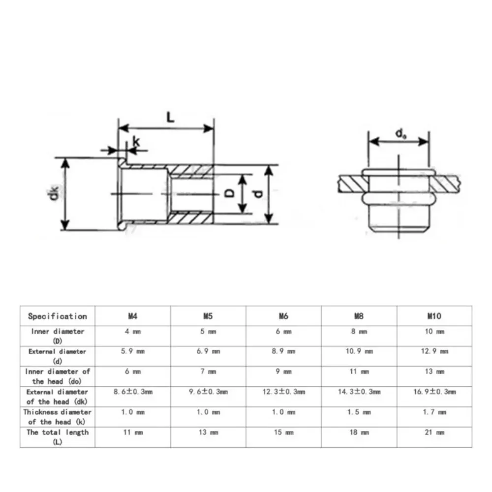 M3 M4 M5 M6 M8 M10 304 Edelstahl Nietmutter Flachkopf-Gewindemutter Vertikalstreifennieten Einsatz Nutsert Cap Nietmuttern – Detail 3
