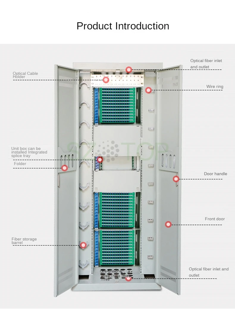 Cadre de distribution à fibre optique, feuille laminée à froid, optique personnalisée, 720 Core ODF, Full SC UPC, 12*48 Core