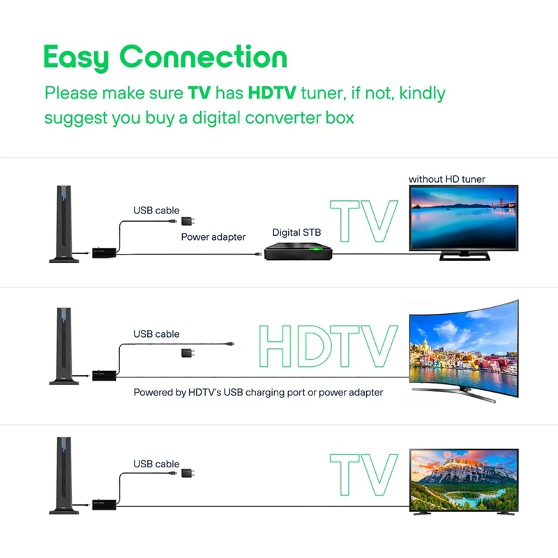 Penguat Digital dalam ruangan 4K 1080P HD, antena TV HDTV jarak jauh 120 mil dengan Amplifier