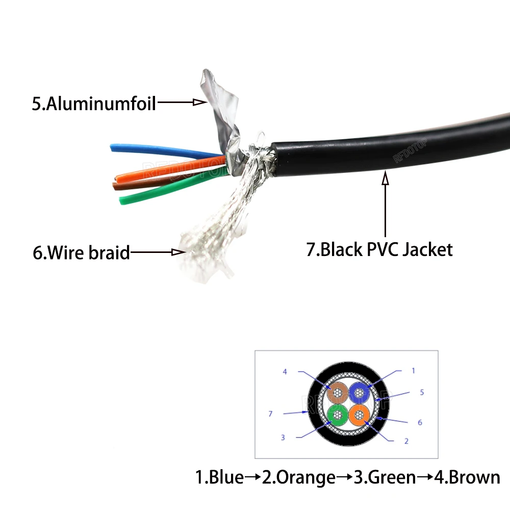 Imagem -05 - Cabo Reto Impermeável com Chicote de Fios Lvds Pinos Código Hsd Uma Fêmea para Uma Fêmea Jack Alta Velocidade Core 0.1m8m 1pc