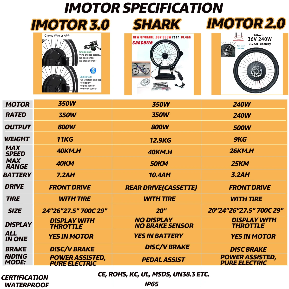 iMotor 3.0 Electric Bicycle Conversion Kit 36V 350W Front/Rear cassetteEbike 40KM/H Max Speed Electric Bike Conversion Kit 7.2AH