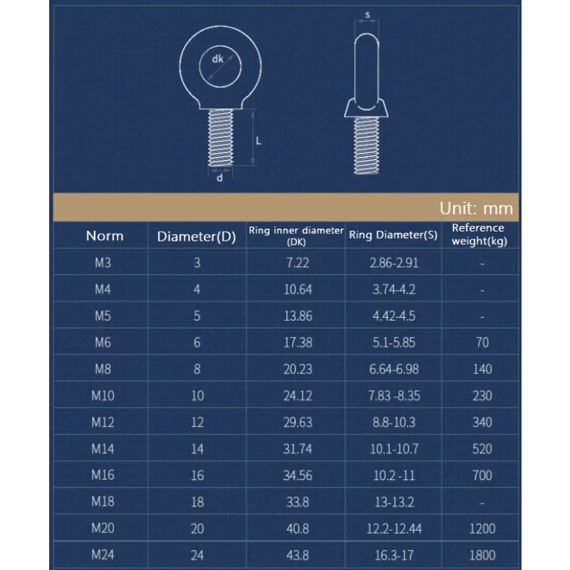 M3 M4 M5 M6 M8 M10 M12 M14 M16 M18 M20 304 Stainless Steel Marine Lifting Eye Screw Ring Eyebolt Ring Hooking Nut Screws
