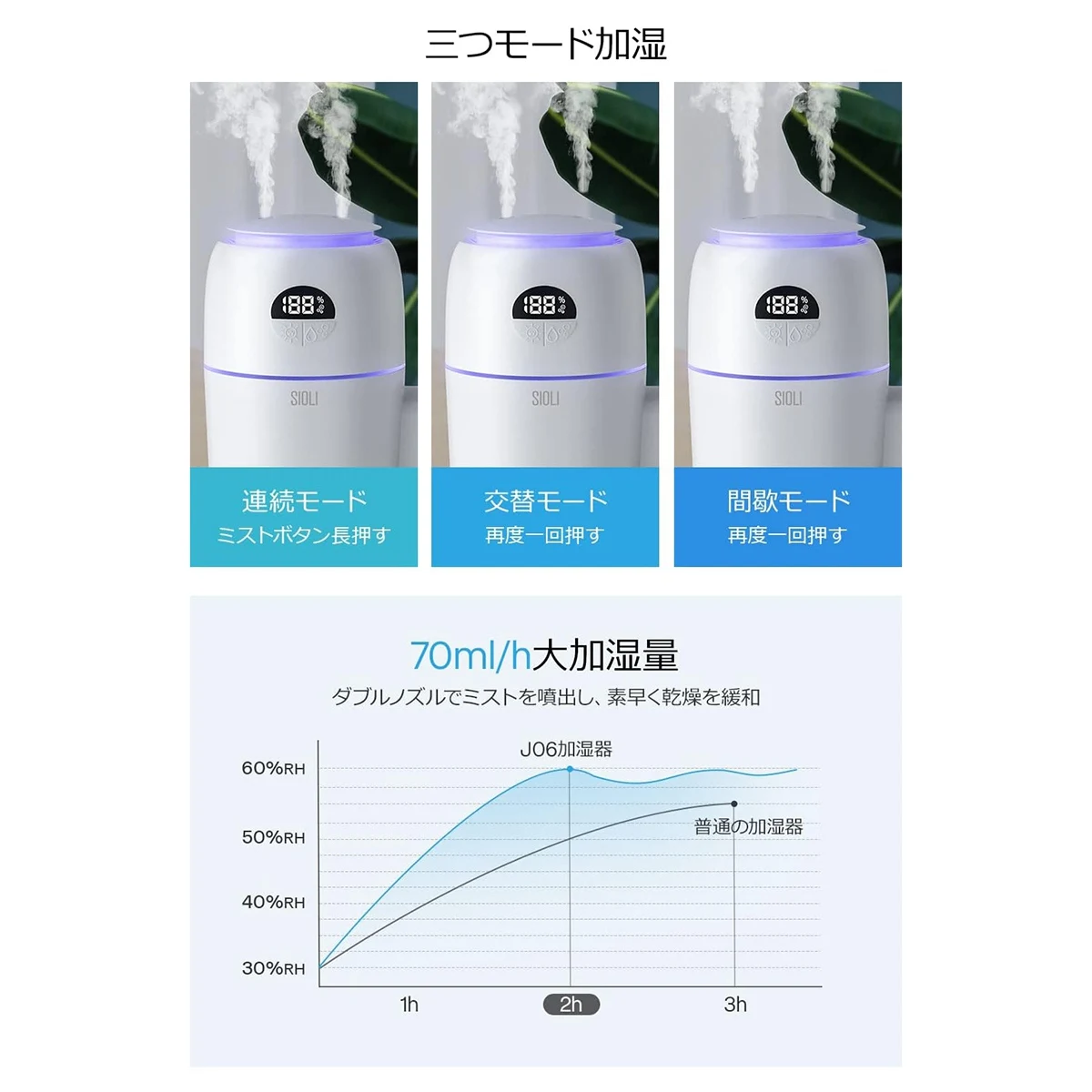 

Tabletop Humidifier Tabletop Negative Ions Humidifier 500 Ml UV Light Disinfecting Ultrasonic Humidifier,