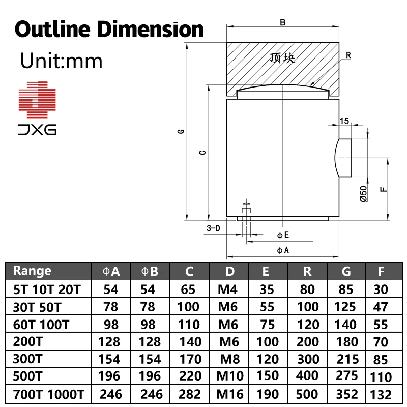 200T Pressure Pull Cylindrical Style Column Load Cell Force Sensor Mini Transducer Stress Tension Measuring