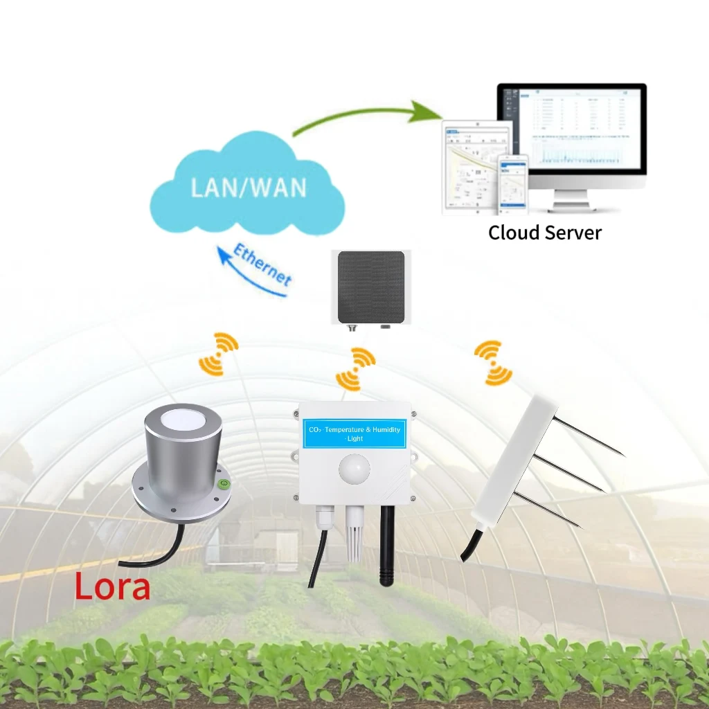 

Smart Substrate Cultivation Solution with Multi-Sensor Network and LoRa Gateway Temperature Humidity Weather Sensor