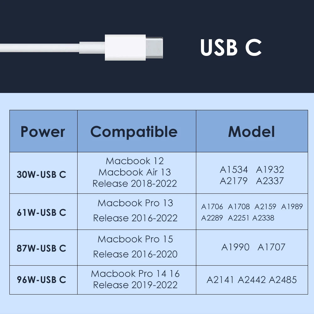 Imagem -03 - Northjo 87w Usb c pd Portátil Carregador Adaptador de Alimentação com tipo c Cabo de Carregamento para Macbook Pro ar 13 14 15 16 Polegada au Reino Unido da ue Plug