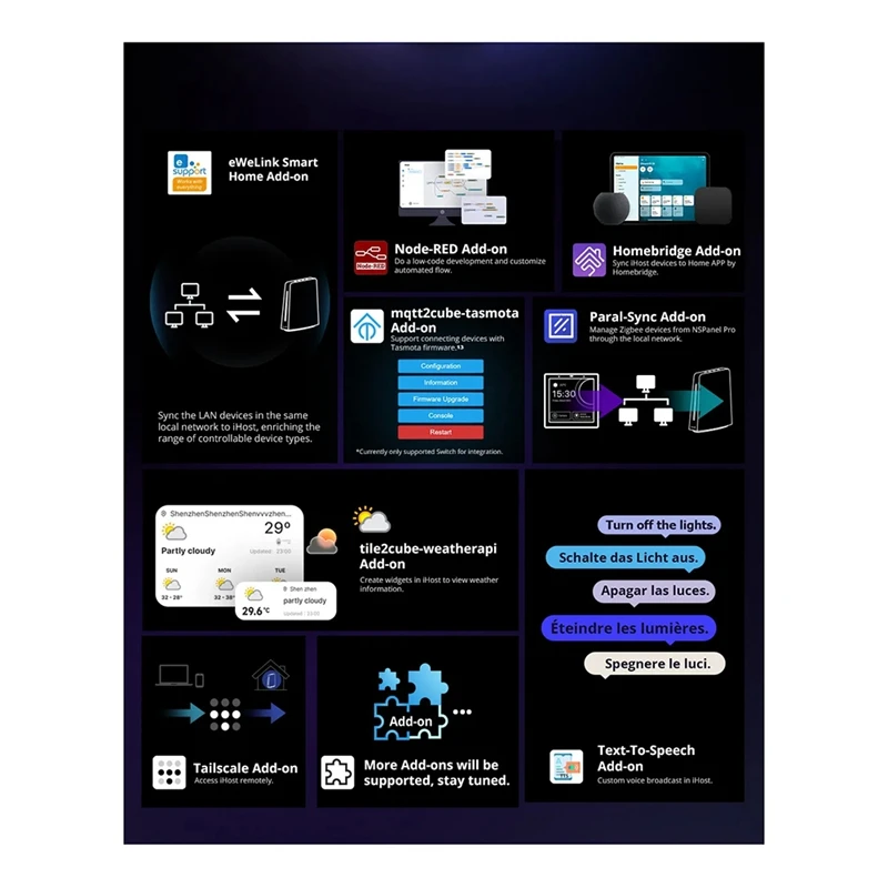 Ewelink Ihost Smart Home Hub Aibridge Zigbee 3,0, servidor Local privado para dispositivos Wi-Fi LAN, API abierta (2GB), duradero