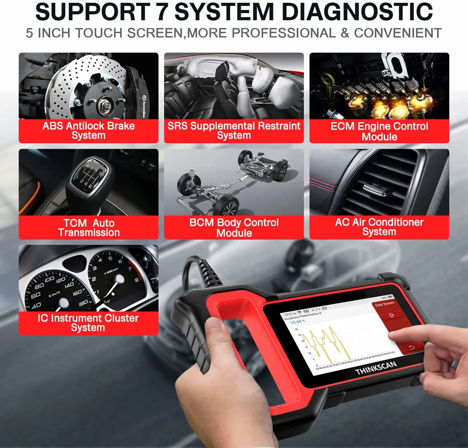 ThinkScan Plus S7 Diagnostic Scan Tool ABS,SRS,ECM,TCM,BCM,AC,IC System, 5 Special Services Options OBD2 Scanner for All Cars