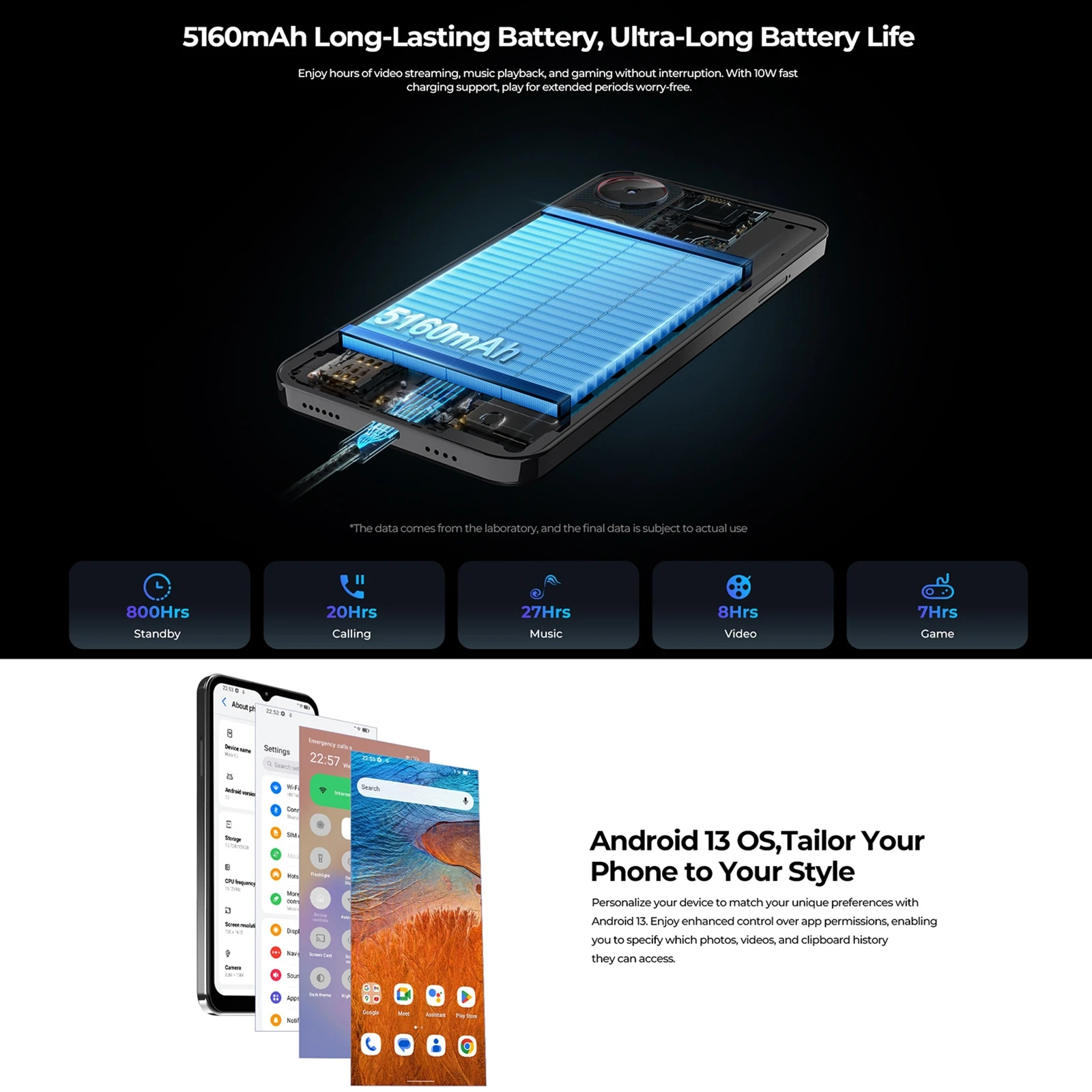 HOTWAV Note 13 Smartphone 4GB+128GB 6.6'' Display Side Fingerprint Identification 50MP Camera 5160mAh 4G Android 13 Cellphone