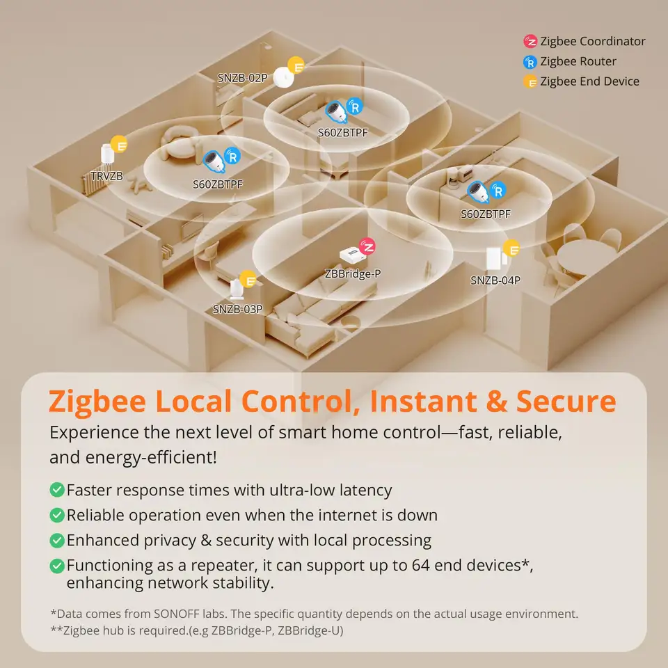 سونوف S60ZB آي بلاج زيجبي قابس ذكي مراقبة الطاقة مقبس لاسلكي مؤقت مفتاح ذكي تحكم صوتي جوجل هوم أمازون أليكسا - 5