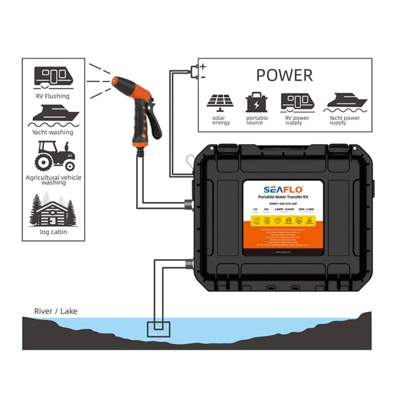 SEAFLO Factory Powerful Washing Kit 1/2