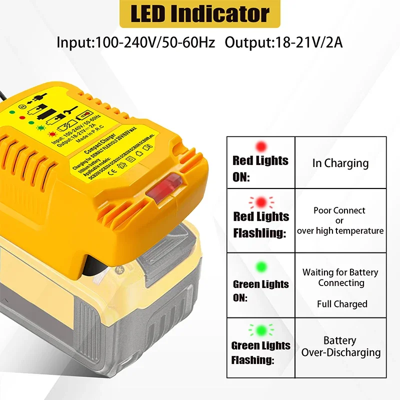 12V/24V 100-240V Li-ion Battery Mini Compact Car Charger for DeWalt 18V 20V 60V Lithium Battery DCB200 Replacement for DCB112