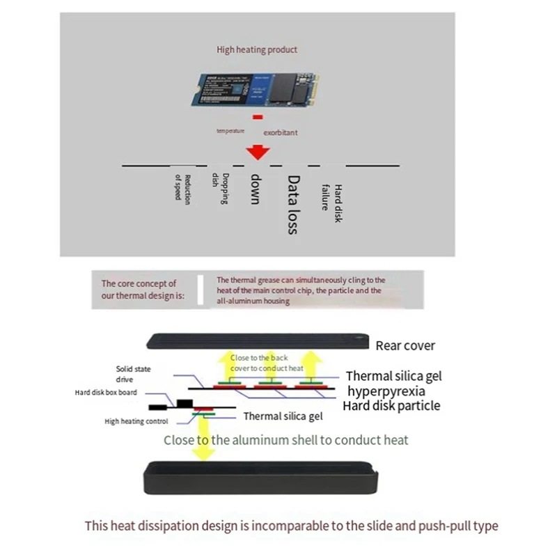 Алюминиевый твердотельный накопитель M.2 с поддержкой Nvme/NGFF SATA TYPE-C USB3.2 GEN2 Алюминий 10G Двойное соглашение Пространство Серый Прочный Простой в использовании