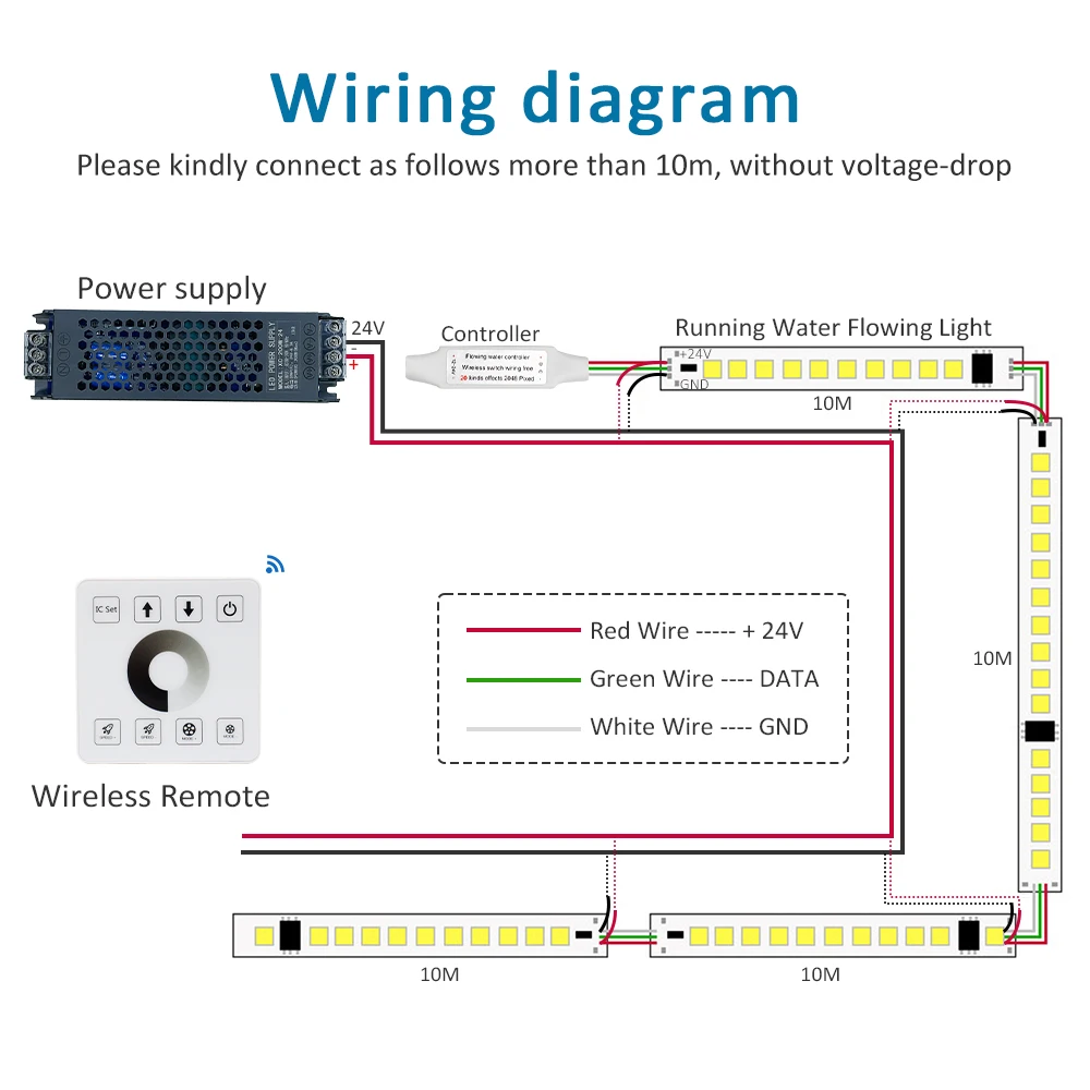 10M 15M Running Water Flowing LED Strip DC24V WS2811 Chasing Horse Race Light Touch Panel 2835 Wireless Control Warm Cool White