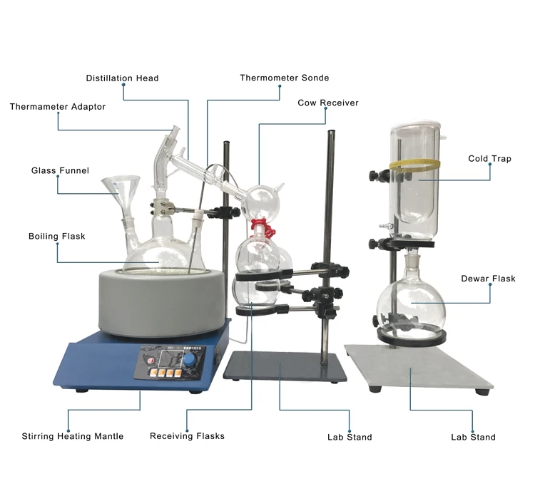 

Lab Equipment Factory Direct Price High Quality Laboratory 2L Short Path Kit