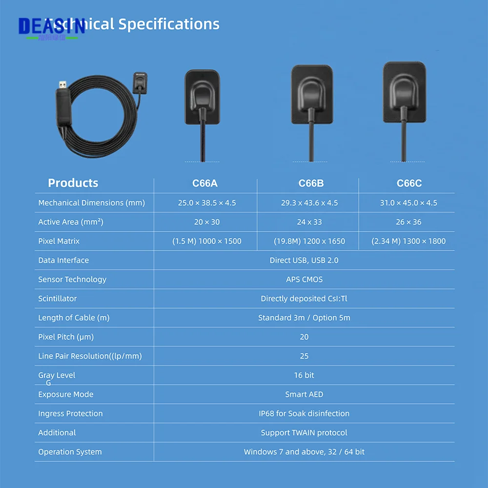 Waterproof Original Rvg Intraoral Imaging System Digital Dental Sensor X-Ray Rvg Image Odonto sem Galantia Sensor Unit