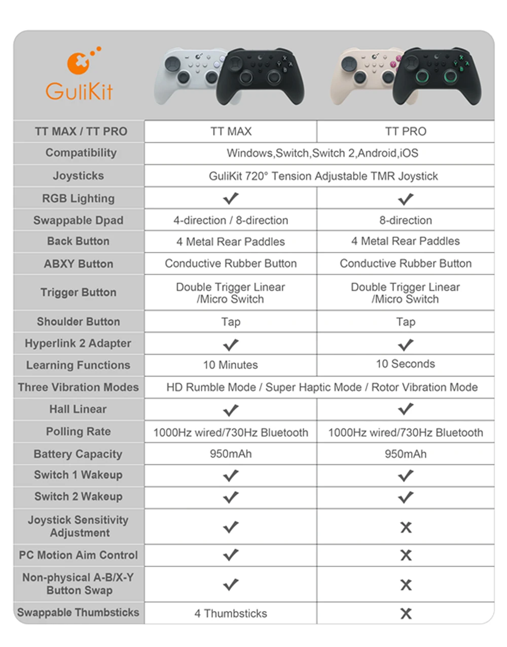 GuliKit Bluetooth Gamepad TT Max/PRO Kabelloser Controller mit TMR Joysticks & Trigger-Gamepad für Windows/Nintendo Switch 2 – Detail 1