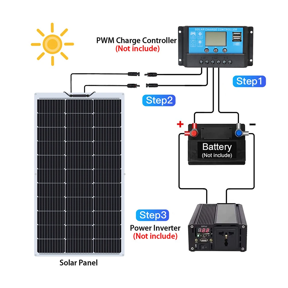 ETFE Semi- Flexible Solar Panel 150W 18.8V balcony photovoltaic PV 150 Watt Solar charge Panel for boat camper 12v /24V battery