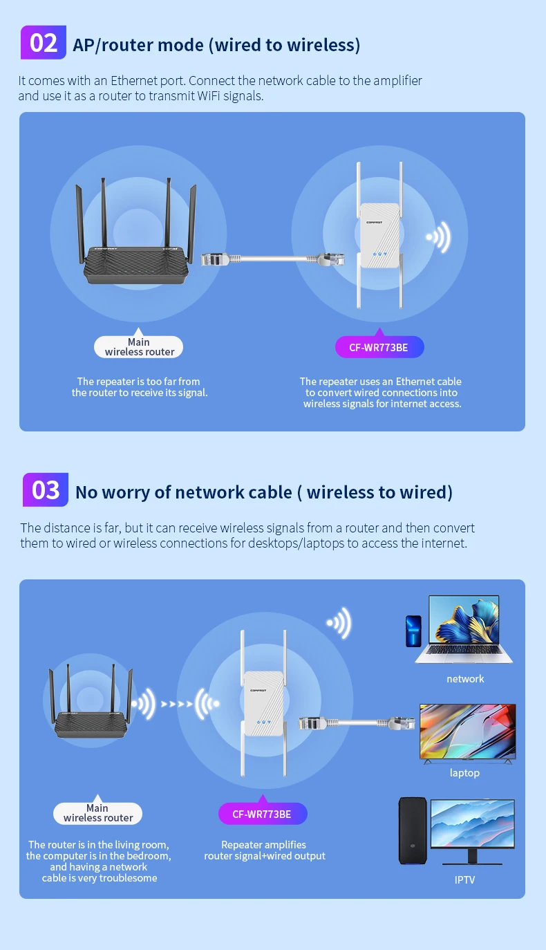 Comfast BE3570 เครื่องขยายสัญญาณไวไฟ 3570Mbps ตัวขยายสัญญาณไวไฟ 2.4G/5G เครื่องขยายสัญญาณไวไฟ 4*5dBi เสาอากาศ ตัวขยายสัญญาณไวไฟ WPS/รีเซ็ต 802.11be