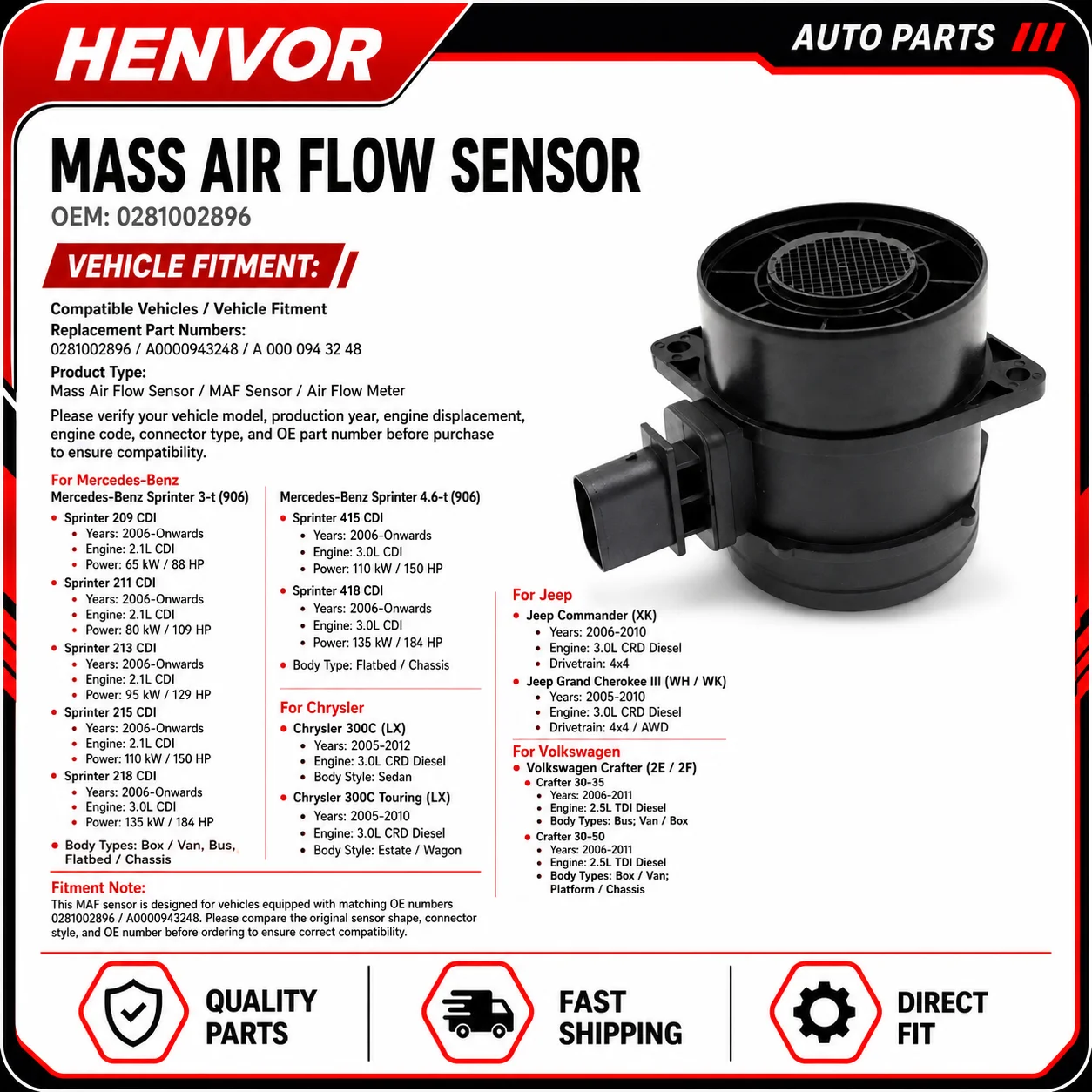 0281002896 A0000943248 Mass Air Flow Sensor MAF Meter For Mercedes Sprinter 906 Chrysler 300C Jeep Commander VW Crafter