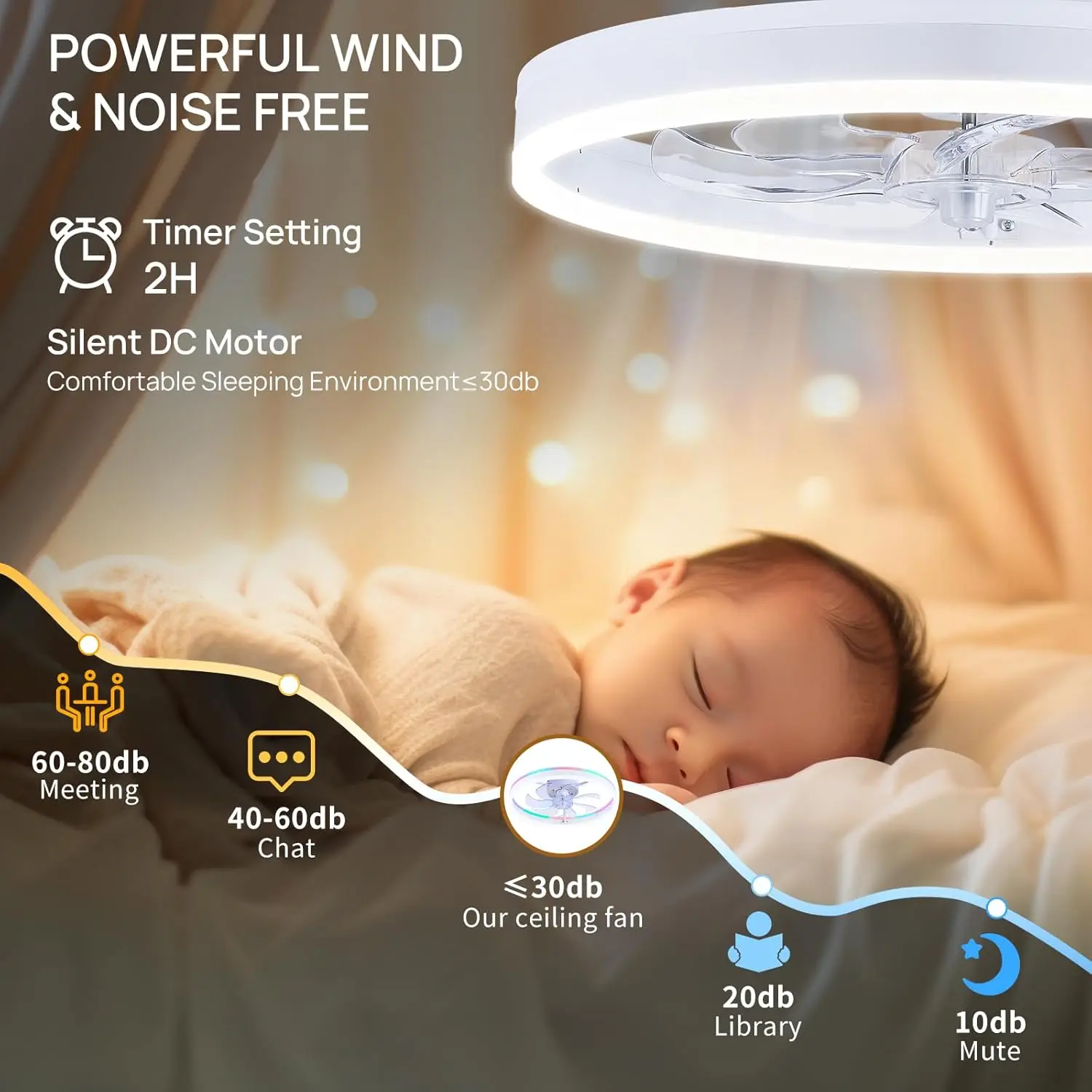 مروحة سقف ذكية RGB مروحة 6 سرعات + تأثير السماء المرصعة بالنجوم، ضوء مروحة سقف حديث ومنخفض المفتاح مع أضواء LED #6