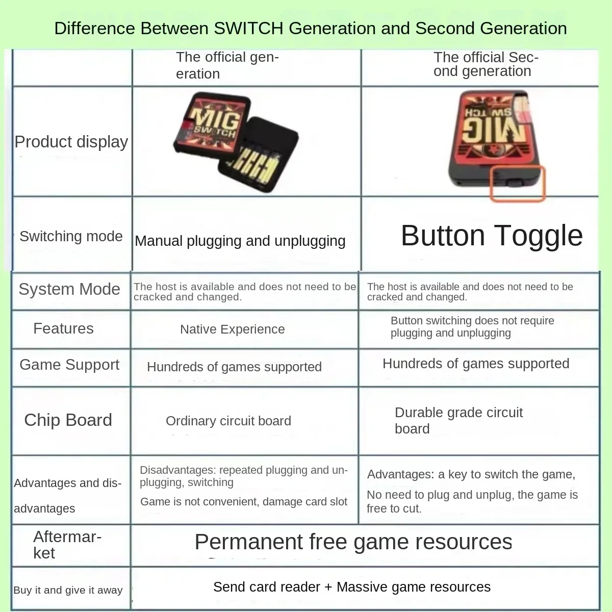 Switch burning card mig burning card second generation mig burning card, MiG V2 switch2nd generation button switch