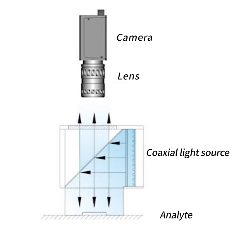 Coaxial Light Source for Machine Vision - Automation Equipment Detection Lighting - High Precision Industrial Inspection Lamp