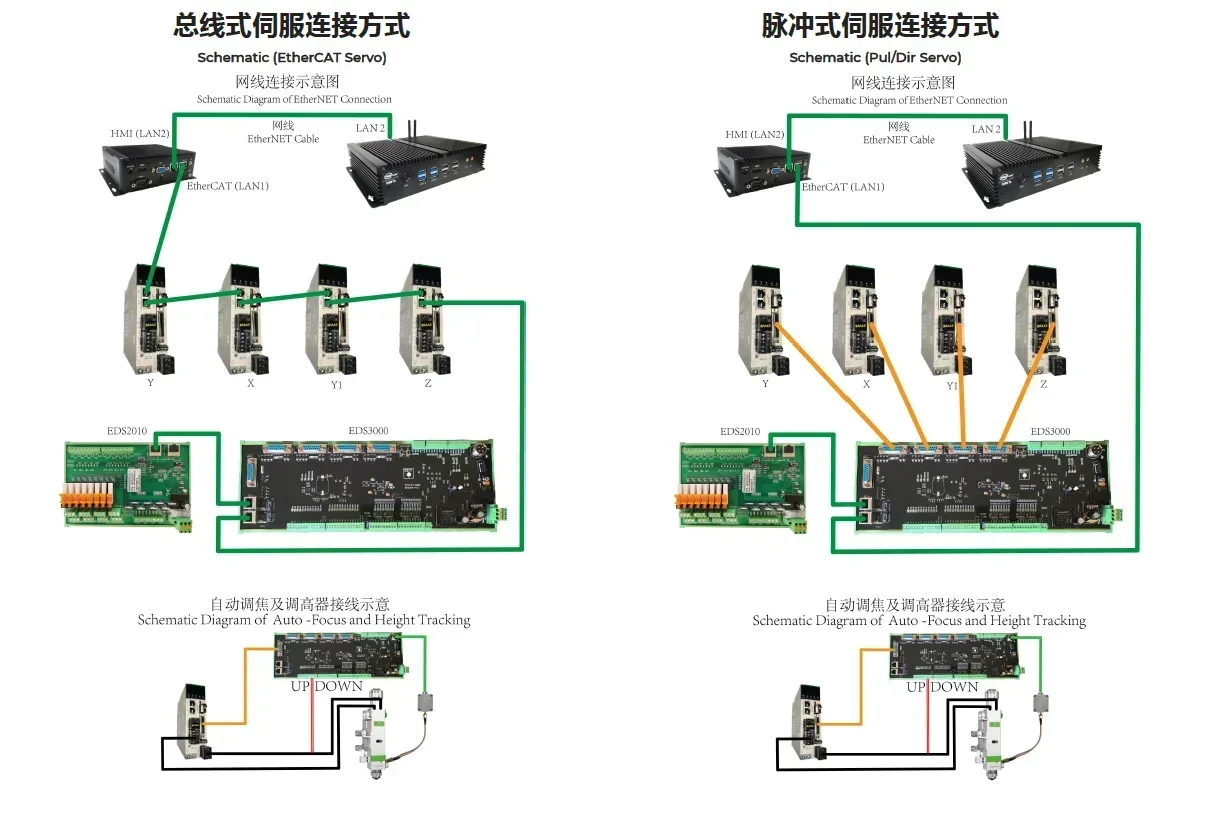 وحدة تحكم القطع بالليزر XC300S جهاز التحكم عن بعد لأجزاء آلة القطع بالليزر باستخدام الحاسب الآلي #5