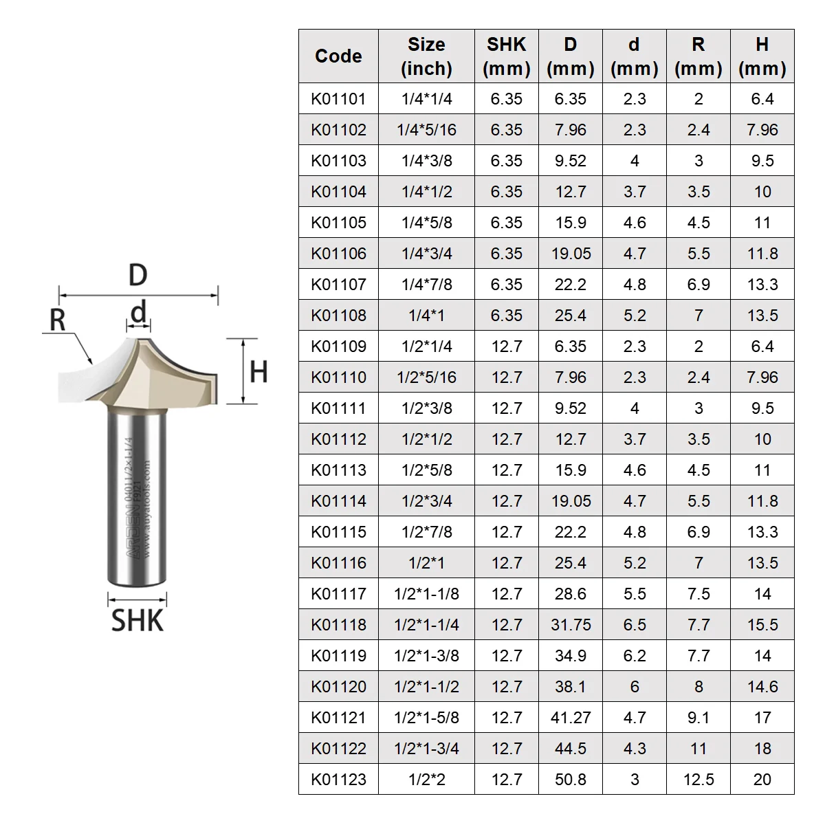ARDEN Tungsten Carbide Door Panel Drawer Edge Profiling Router Bit Wood Carving Cutter Engraving Bit for Cabinet Door Trimming