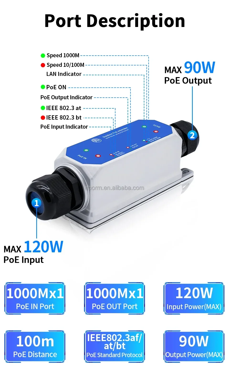 1000 ميجابت في الثانية IP67 خارجي مقاوم للماء 1 في 1 مخرج جيجابت POE مكرر 90 وات POE + موسع