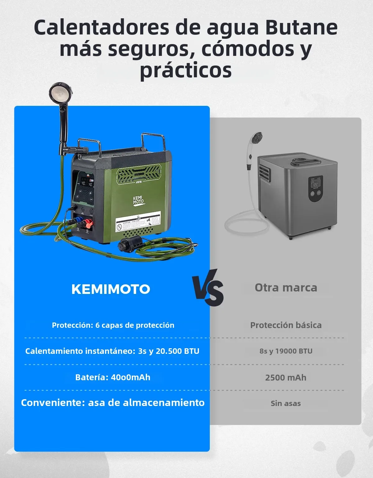 KEMIMOTO 휴대용 샤워 부탄 온수기, 펌프 포함, 20,500 BTU, 4000mAh 충전식 배터리 LCD, 야외 캠핑 사냥용