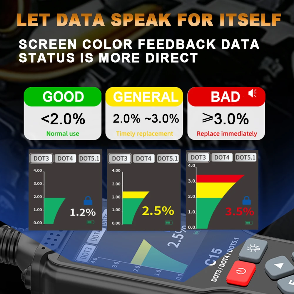 New C15 Car Brake Fluid Tester Brake Testing Device Bluetooth Update Vehicle Maintenance Inspection Tool