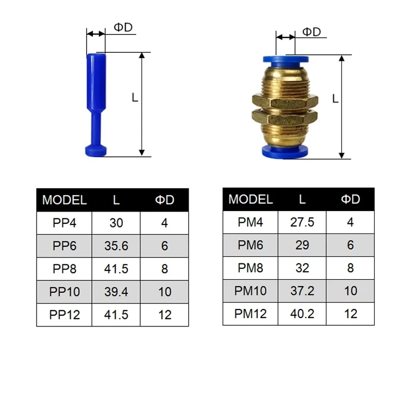 1PCS Pneumatic Fitting Pipe Connector Tube Air Quick Fittings Water Push In Hose Couping 4mm 6mm 8mm 10mm 12mm 14mm PU PY PK