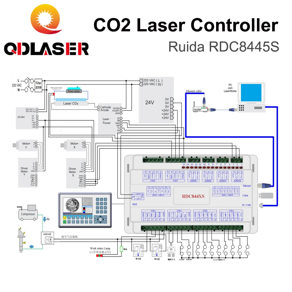 QDLASER Ruida RDC8445 RDC8445S Controller for Co2 Laser Engraving Cutting Machine Upgrade RDC6445G RDC6445S RDC6442 RDC6442G