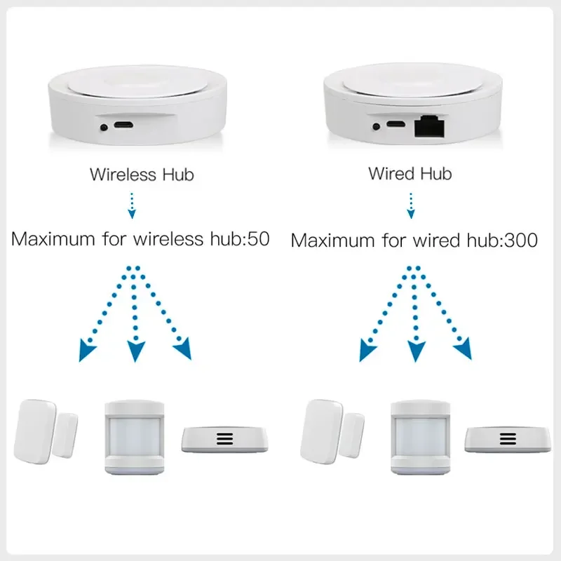 Tuya ZigBee 3.0 Wired/Wireless Gateway Hub Smart Home WiFi Bridege Voice Control Competible With Alexa Google Assistant