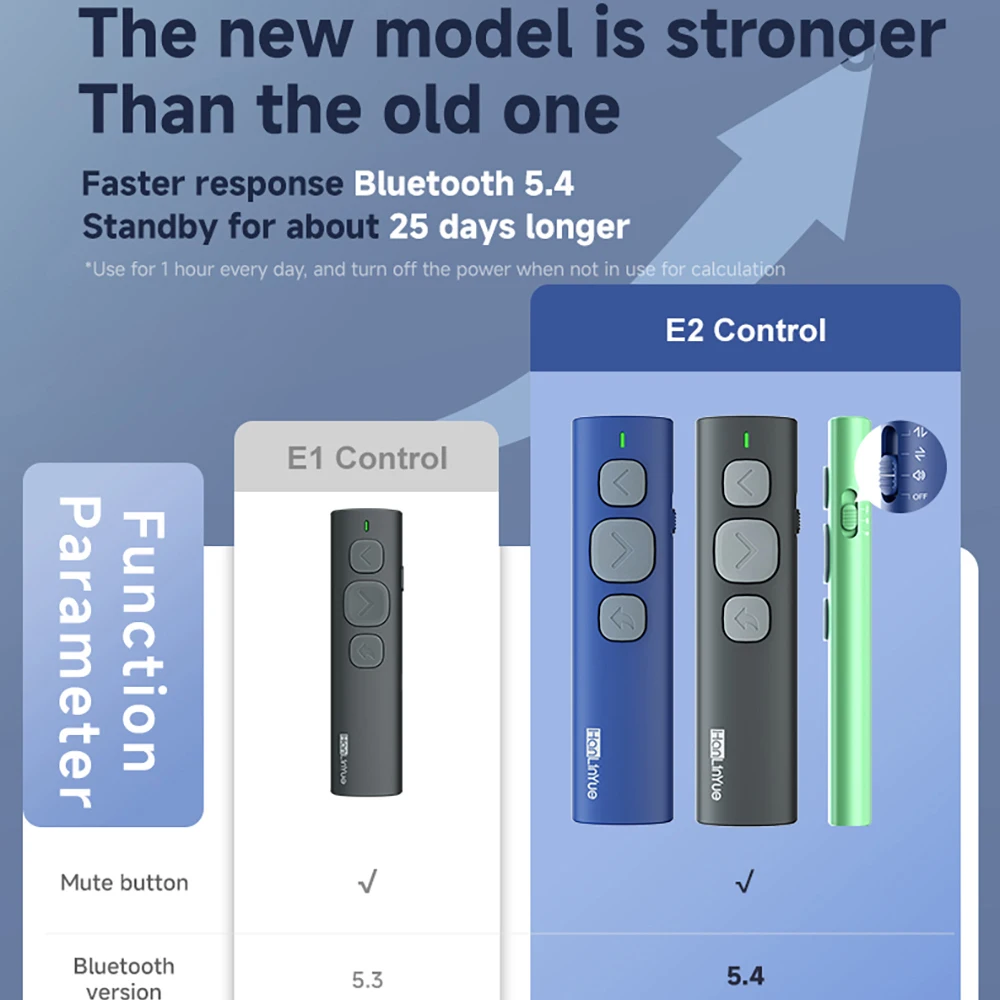 Kamera Pembalik Halaman Bluetooth/Pena Kontrol Musik Perangkat Paging Pembaca E-book Video Pendek Gesek Mendukung Remote Control IOS Android
