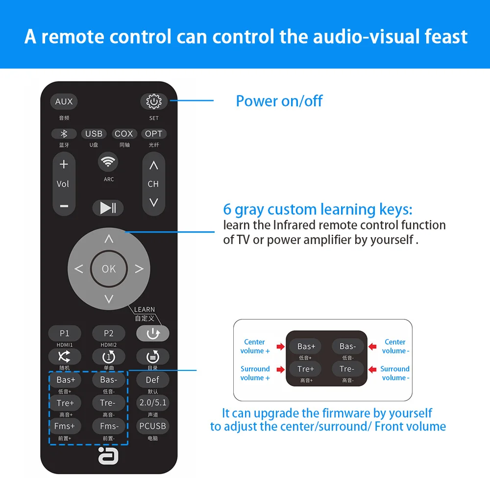 DA720 블루투스 5.0 수신기, DAC 5.1CH 오디오 디코더, DTS AC3 광 동축 U 접시 재생, PC-USB 디코딩 변환기, 원격 제어