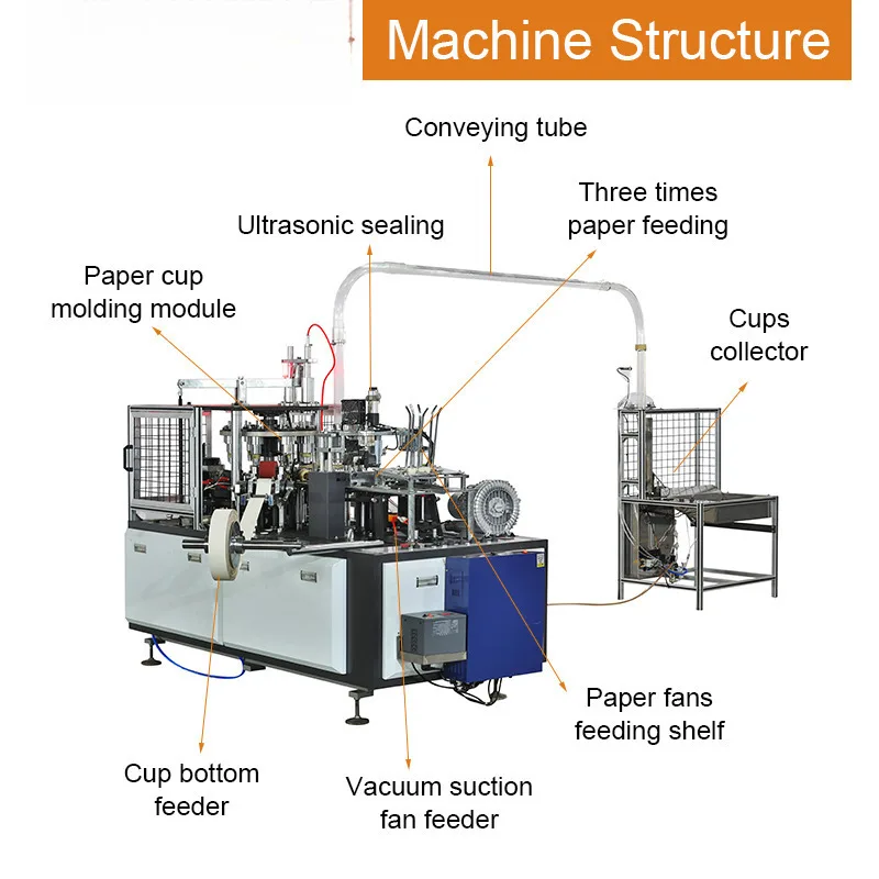 Dakiou لصنع تصنيع أكواب الورق إنتاج Hine #2