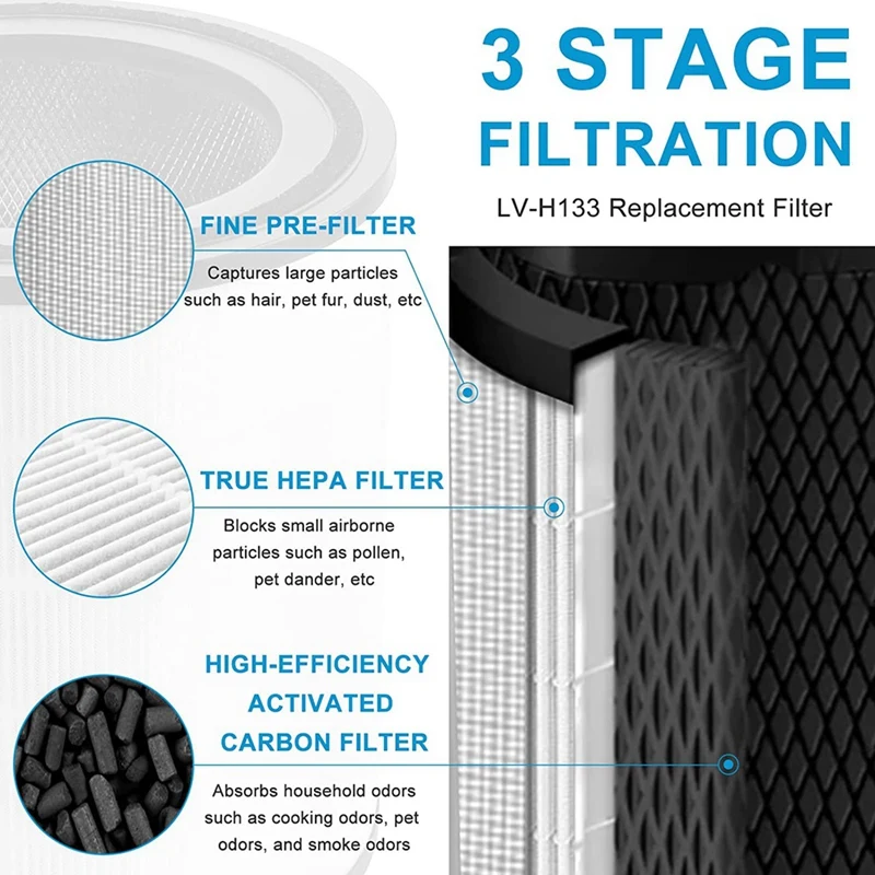 LV-H133 True HEPA Spare Parts Filter For LEVOIT LV-H133 Air Purifier Part Number LV-H133-RF, 3-In-1 Filtration System