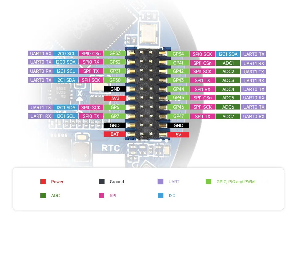 Carte de développement d'affichage rond tactile capacitif RP2350 1,46 pouces, panneau d'affichage IPS 480 × 480, couleur 65K