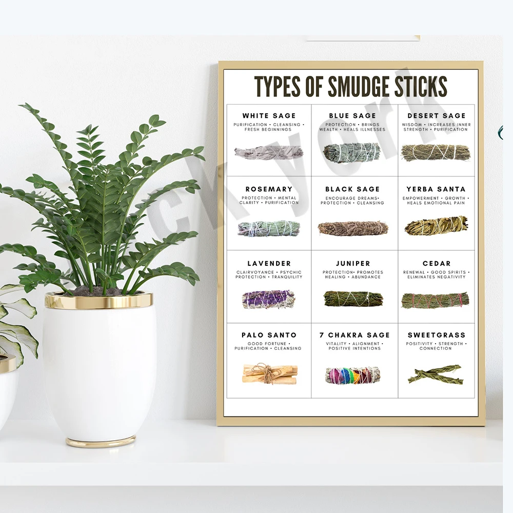 Smudge Stick Identification Poster, Stain Characteristics Chart Printable Canvas Painting Wall Art Decor Poster