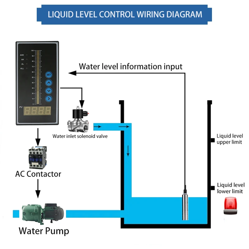 4-20ma Output Integral Liquid Oil Water Level Sensor Transmitter Probe Detect Controller Float Switch 5m 10m 15m 20m for Pump