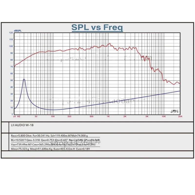 LII AUDIO 2021 Новый W18 перегородка низкочастотный динамик 18 дюймов низкочастотный динамик 8 Ом/80-150 Вт блок (1 шт.)