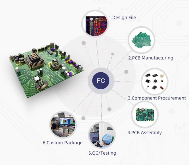 InGaAs Line Scanning , Suitable for Near-infrared Spectroscopy and Line Scanning Imaging
