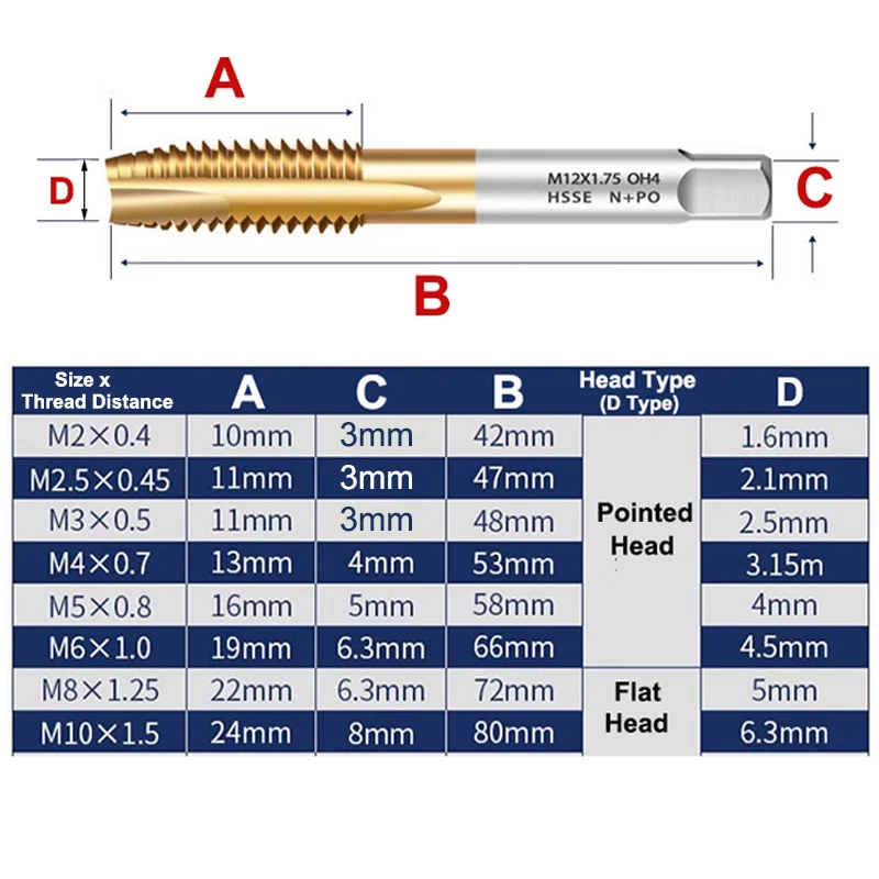 Right Hand Thread Tap Drill Bit, Metric Straight Flute, Micro Taps BitsTitanium, Mini Machine Screw Drill, Plug Bit, 2Pcs