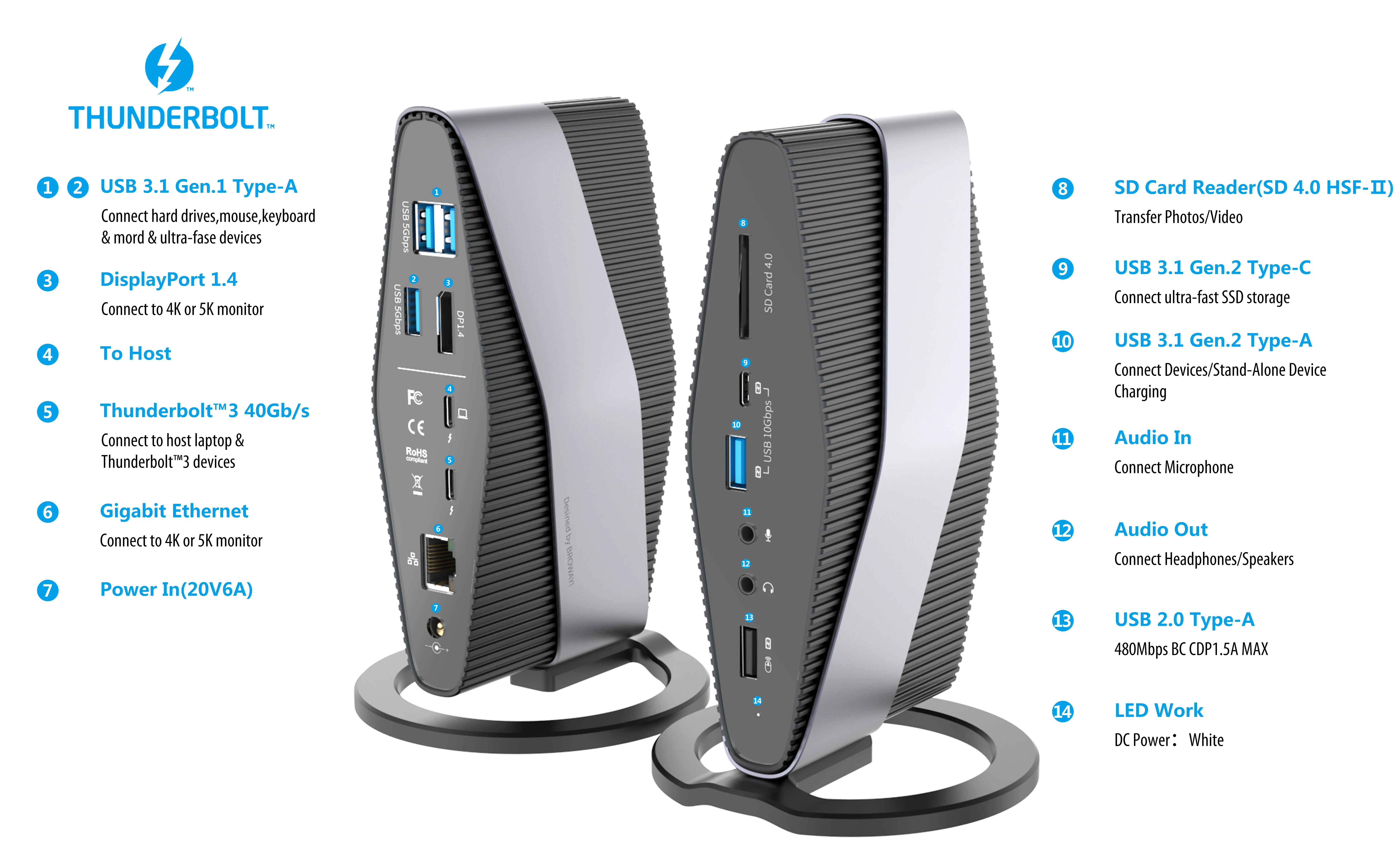 Thunderbolt 3 Docking M2 10G MST Multiports อะแดปเตอร์ Usbc ฮับแท่นวาง8K 100W PD,ความเร็วสูงได้ถึง40Gbps