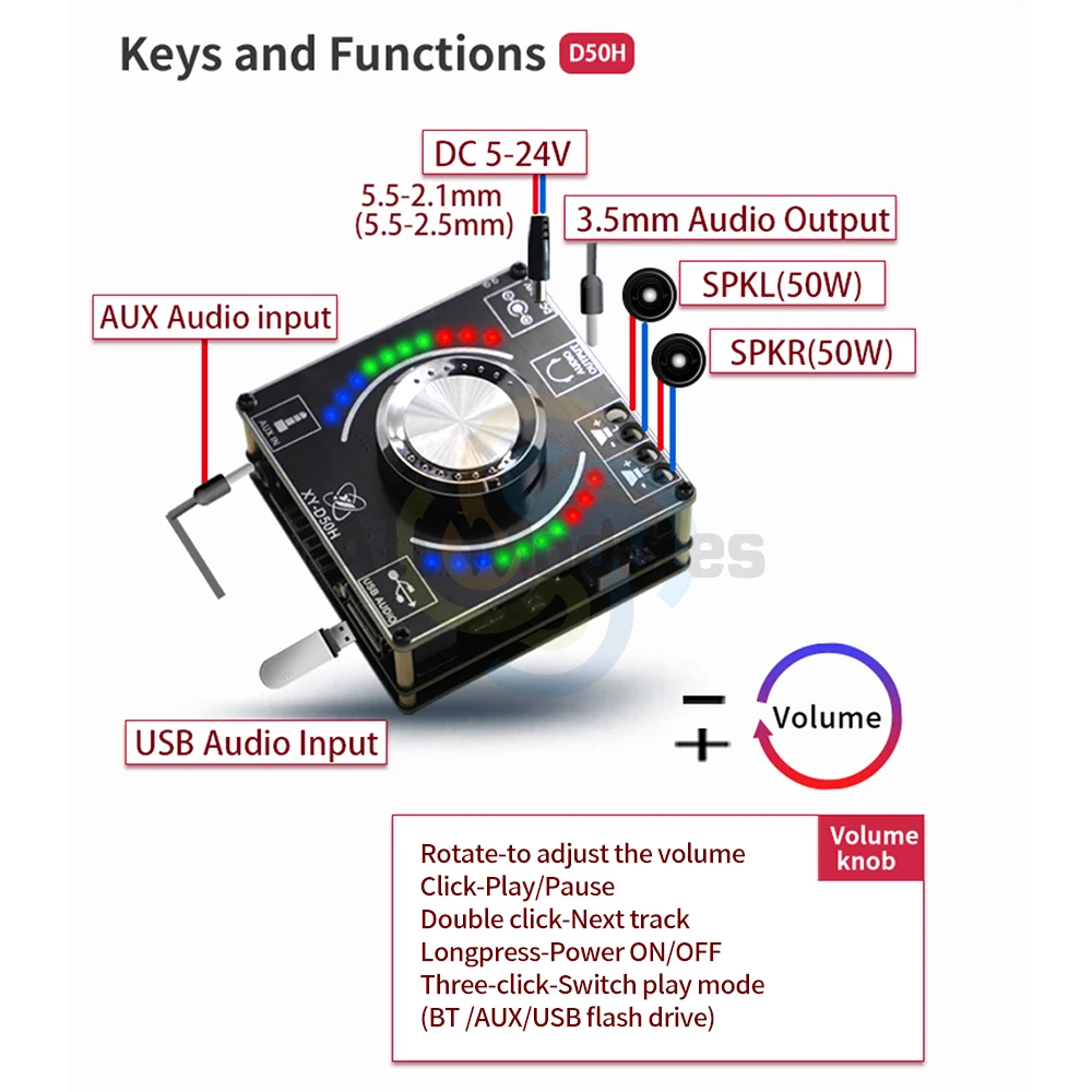 DC5-24V/5A HIFI Level Stereo BT Amplifier Board 50W * 2 AMP Amplificador Home Theater AUX USB AP50H 100H